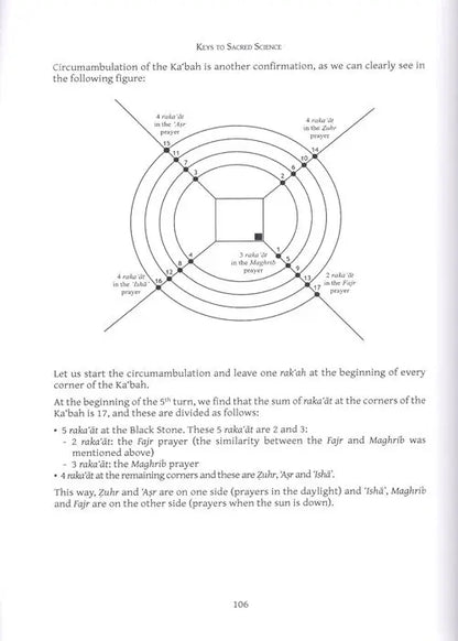 Keys to Sacred Science – Geometry and Numerology in Islam