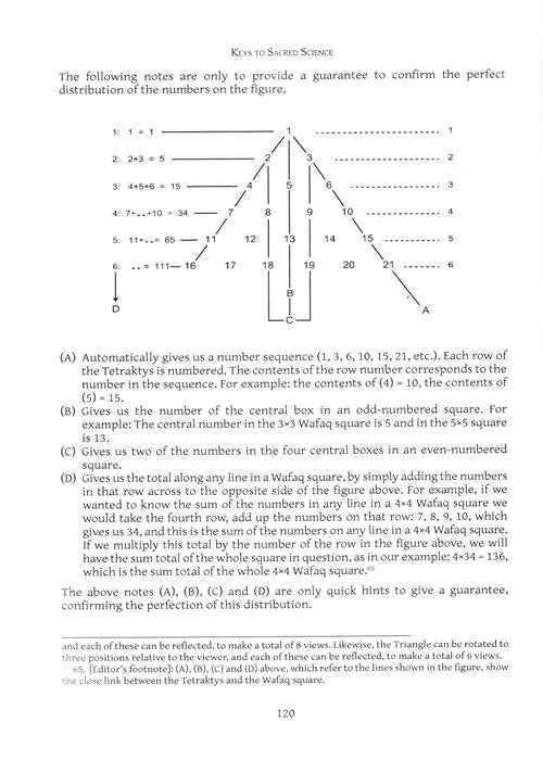 Keys to Sacred Science – Geometry and Numerology in Islam