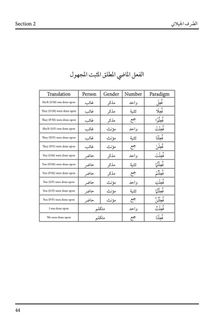 AL-SARF AL-JILANI (ENGLISH & ARABIC)