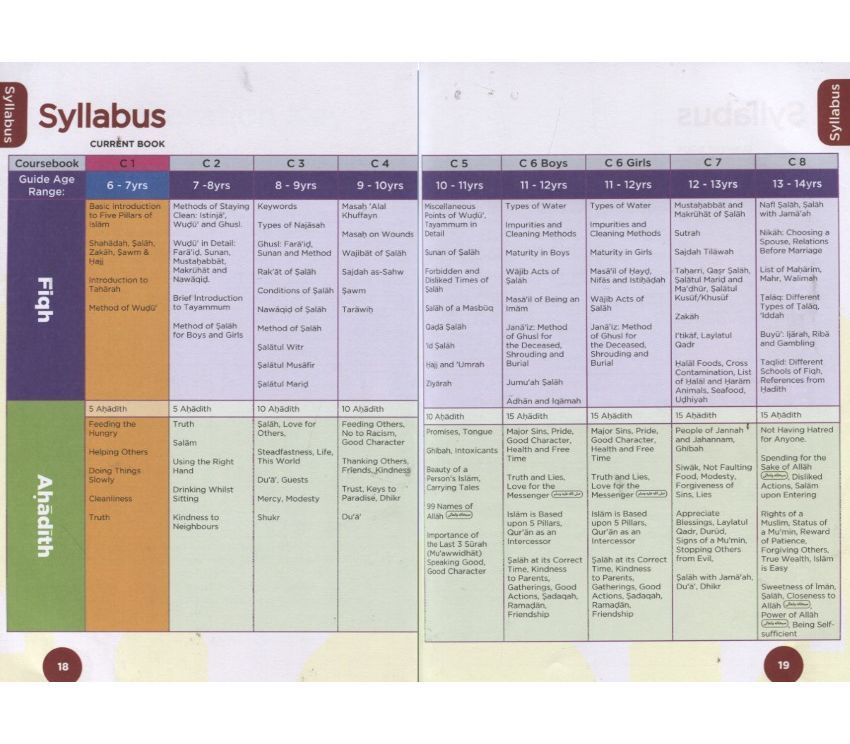 An Nasihah Islamic Curriculum: Coursebook 1