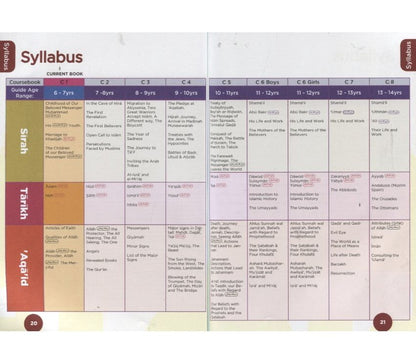 An Nasihah Islamic Curriculum: Coursebook 1