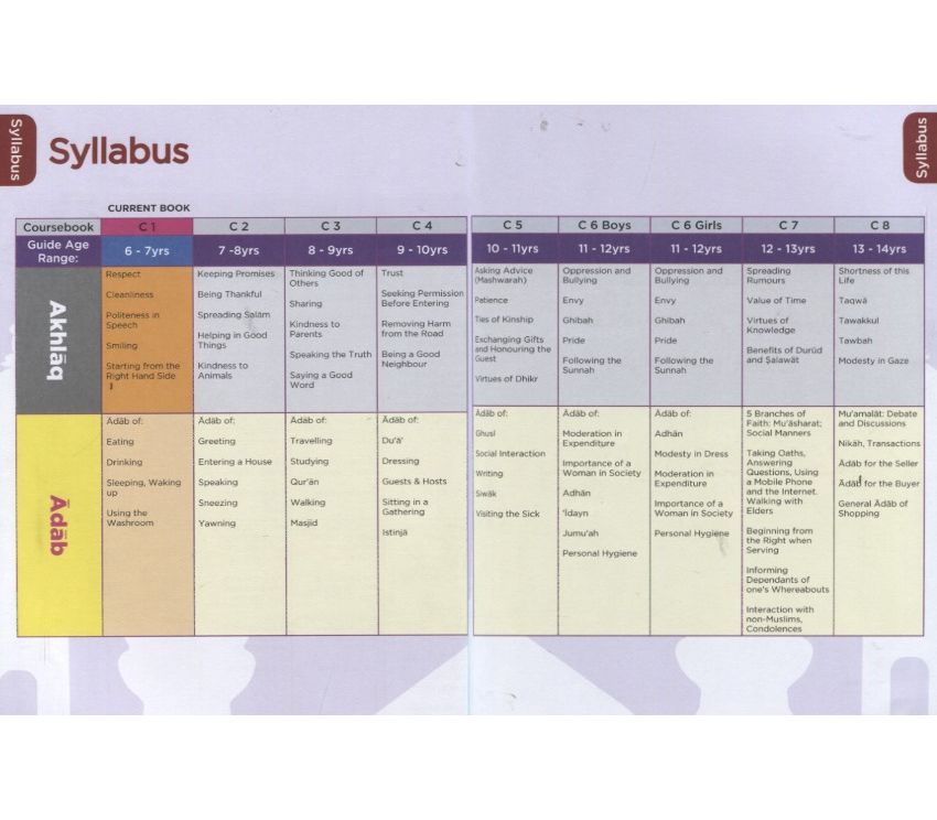 An Nasihah Islamic Curriculum: Coursebook 1