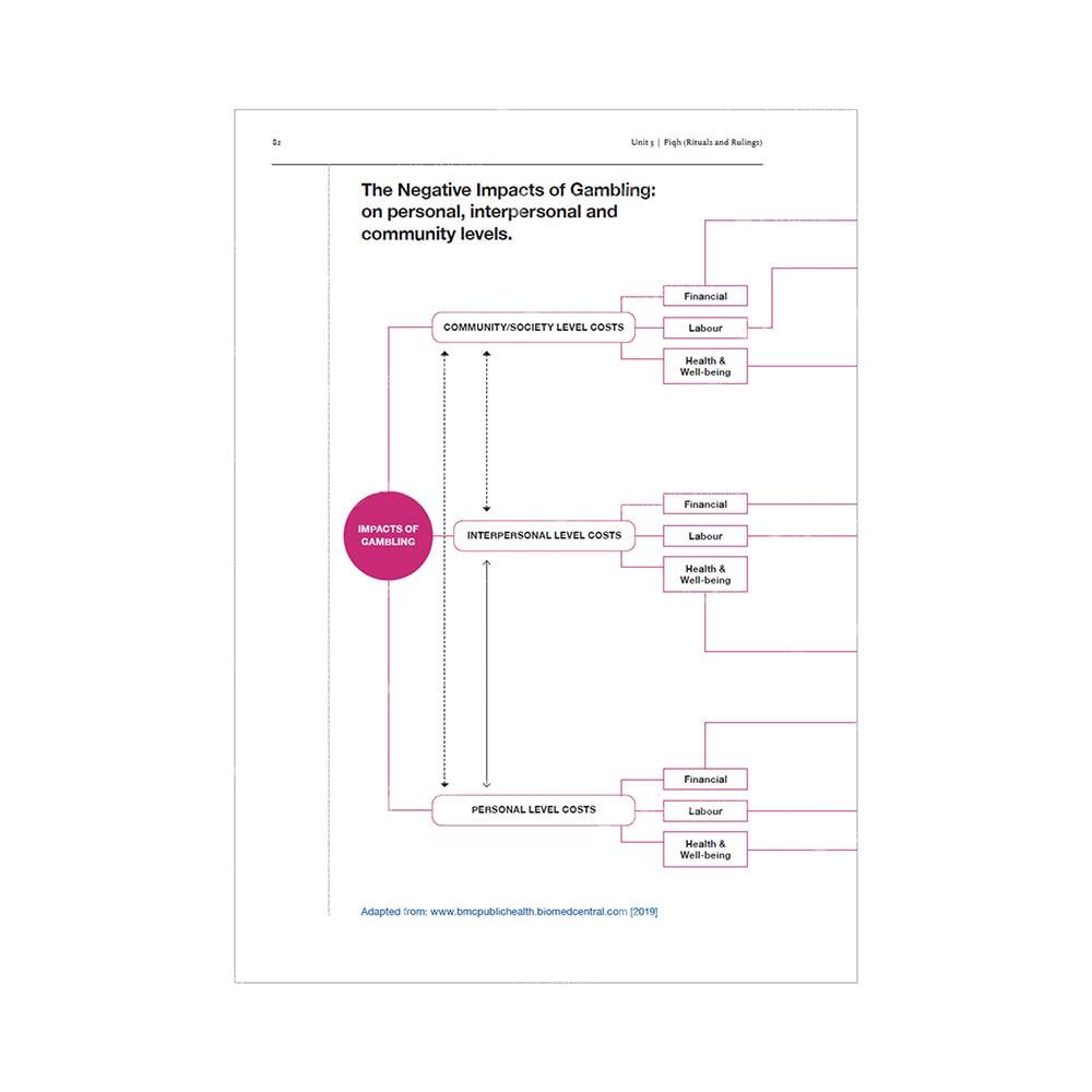 Safar Islamic Studies: Workbook 8