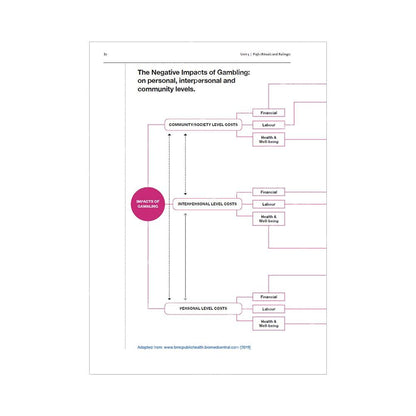 Safar Islamic Studies: Workbook 8