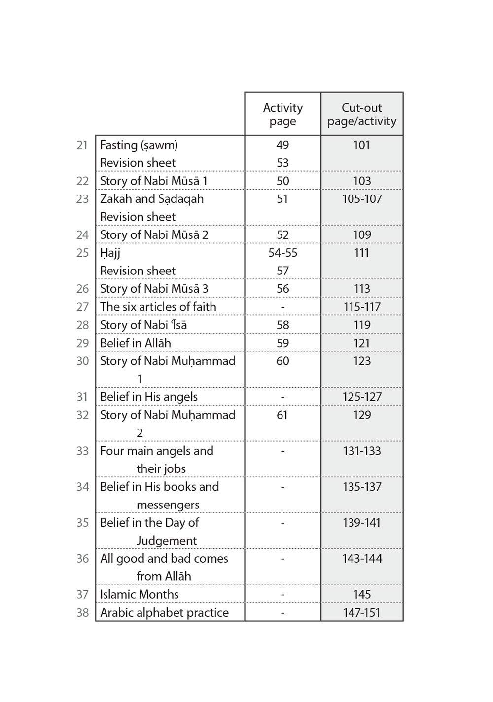 Safar Islamic Studies: Workbook 1